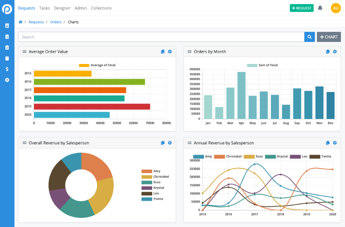 Business Process Automation